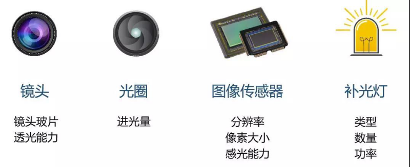 什么是全彩、星光、超星光、黑光监控摄像机？