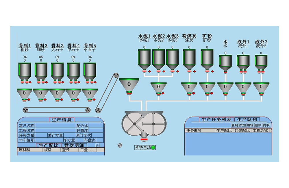 混凝土配料控制系统